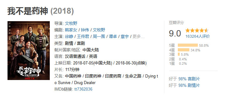 我不是藥神，豆瓣9.0高分
